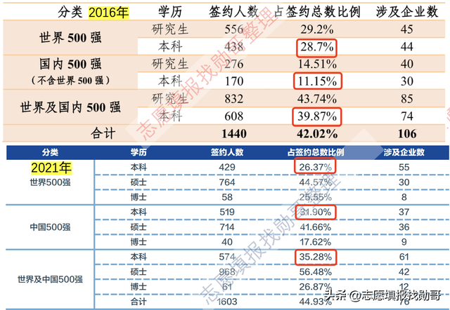 哈尔滨工程大学分数线，哈尔滨工程大学录取分数线2022（哈尔滨工程大学各省录取）