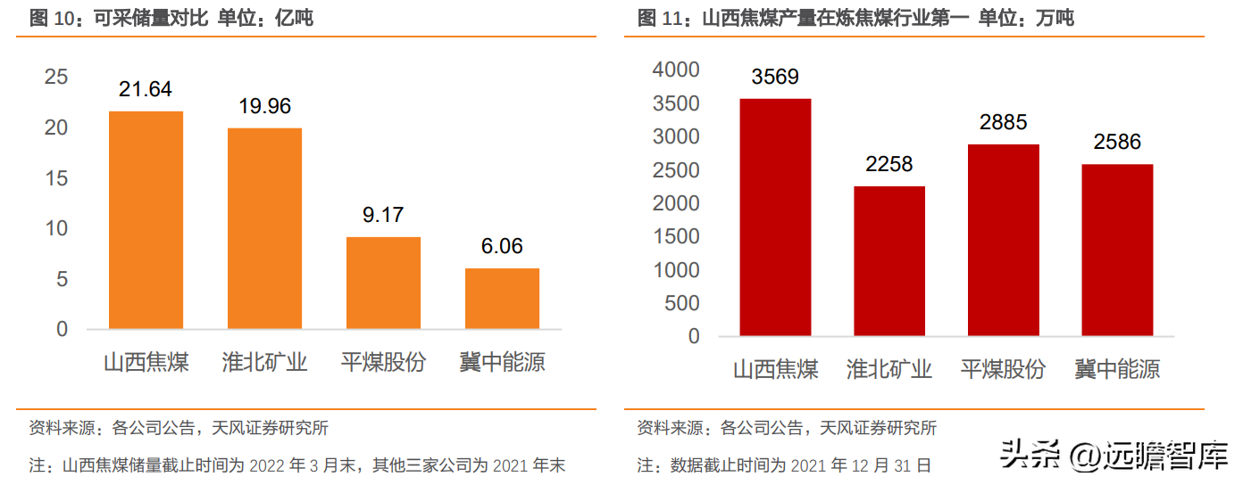 山西焦煤集团有限责任公司（华晋焦煤注入有望量价齐升）