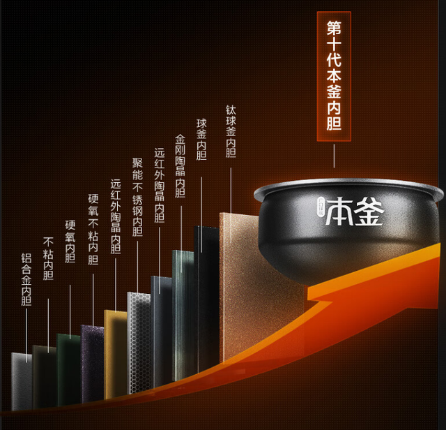 苏泊尔电饭煲做蛋糕，苏泊尔电饭煲做蛋糕步骤介绍（满足你做饭的所有想象）