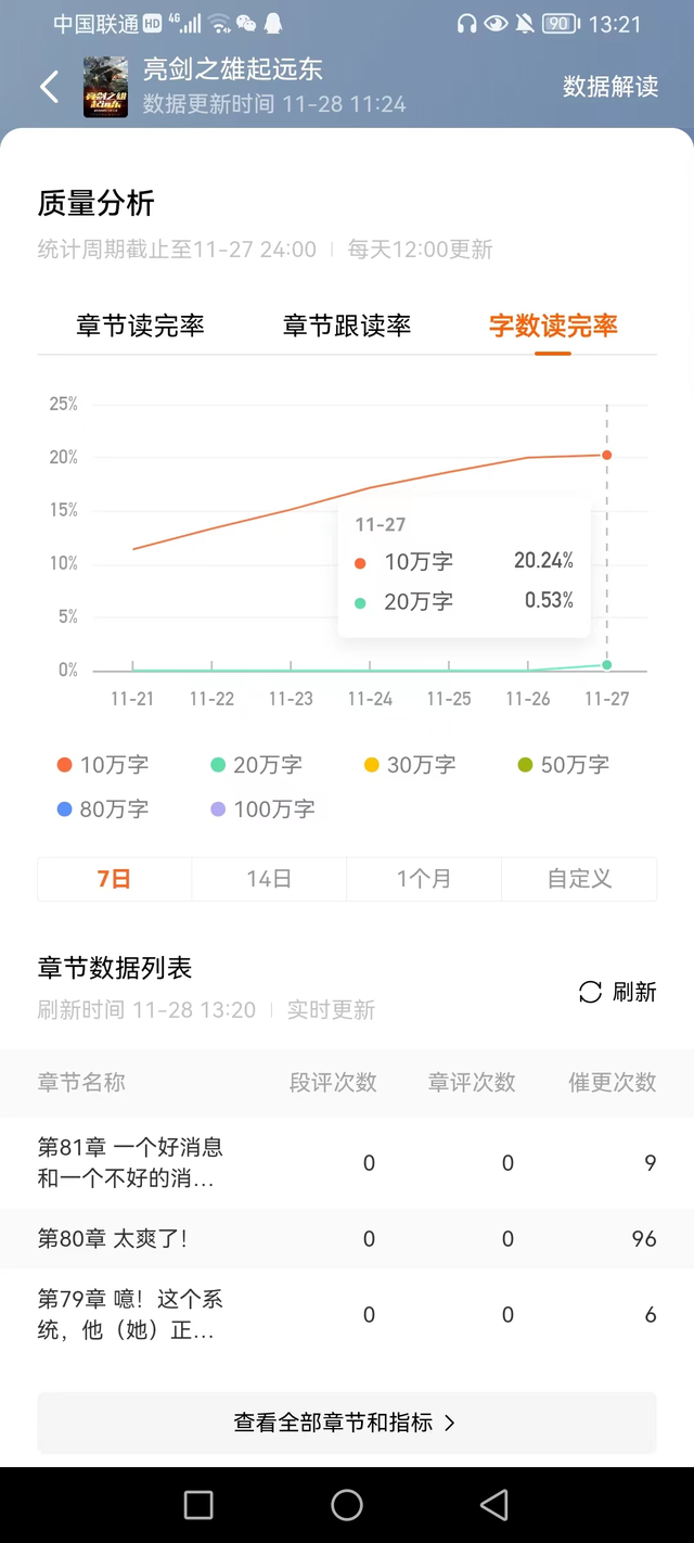 写小说怎么挣钱，如何写小说赚钱（网文市场详解如何月收过十万）