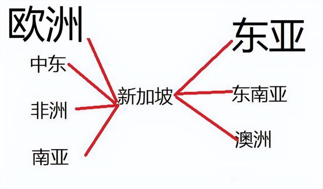 新加坡华人占多少，新加坡有多少是华人（新加坡华人占70%）
