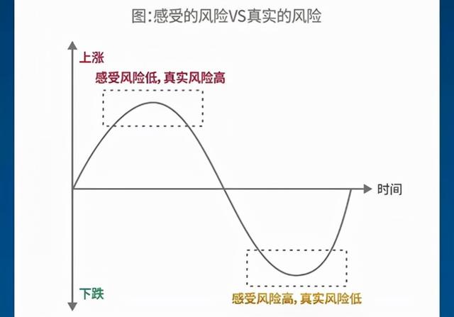 基金能隨時贖回嗎，基金能隨時贖回嗎知乎？