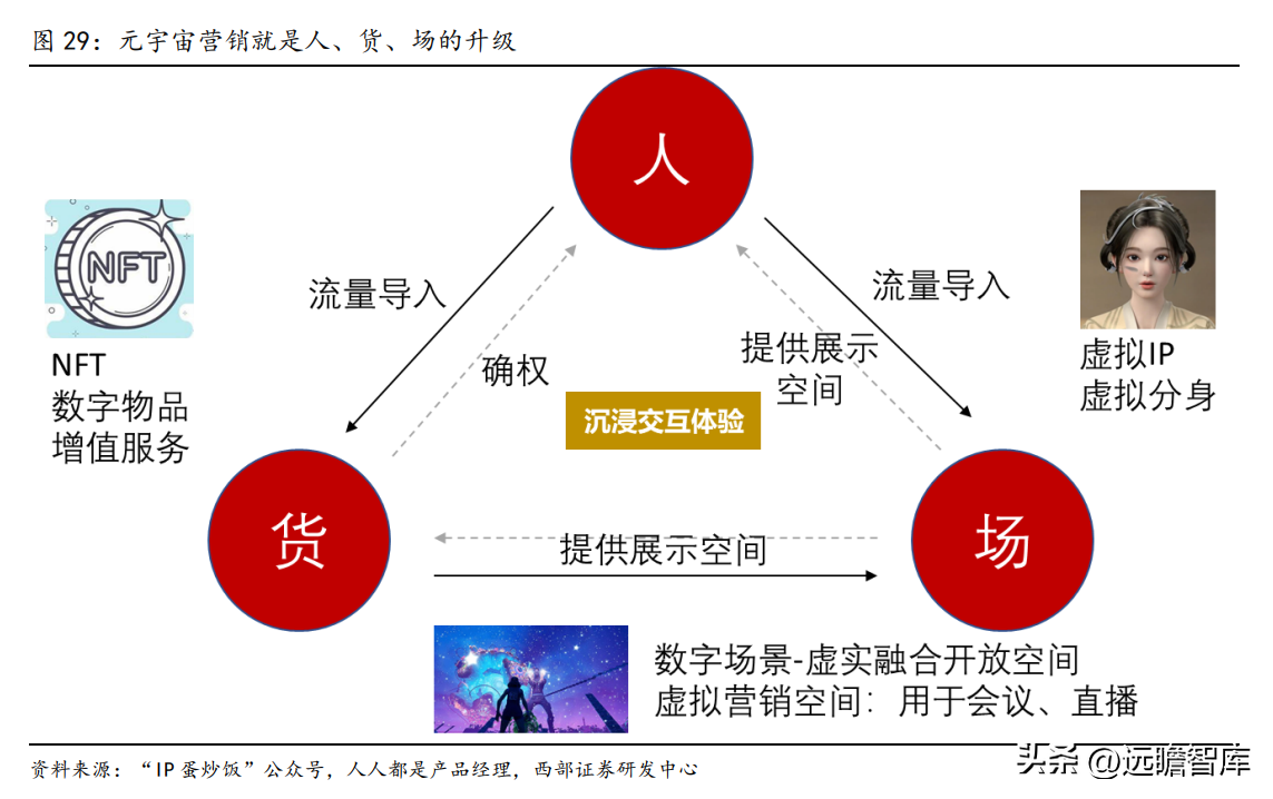 互动营销公司（广告传播集团）