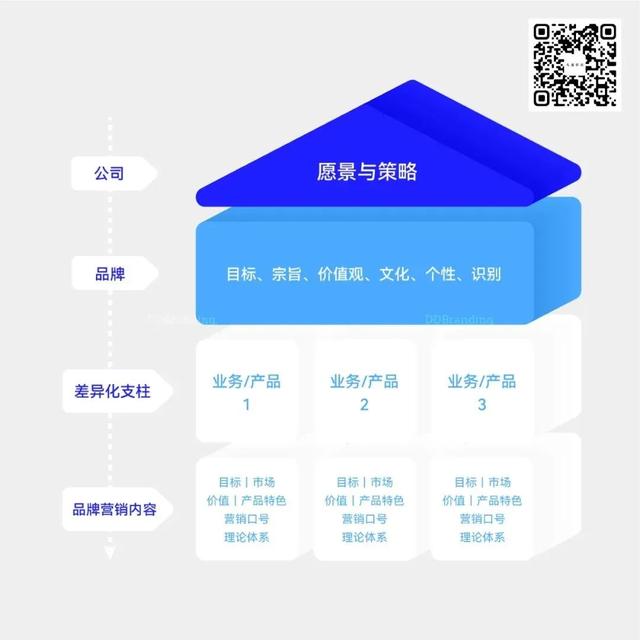企业愿景范文简短，企业愿景怎么写（大品牌助力“品效合一”商业价值转化）