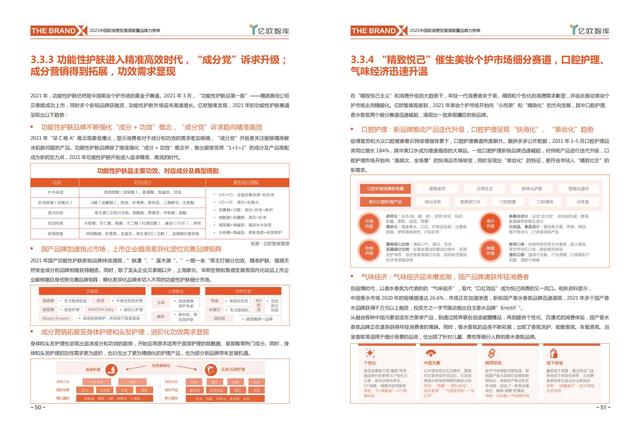 消费行业主要有哪些，哪些行业属于消费型行业（中国新消费发展洞察及品牌力榜单）