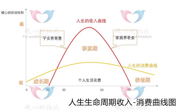 第三支柱养老保险，什么是三支柱养老保险体系（如果养老保险三支柱都交上）