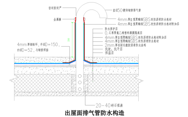 聚酯无纺布，无纺聚酯纤维布（正置式屋面防水做法）