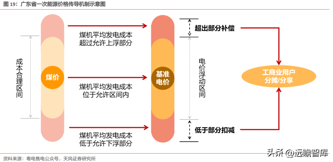 宝丽华（广东省民营电力企业）