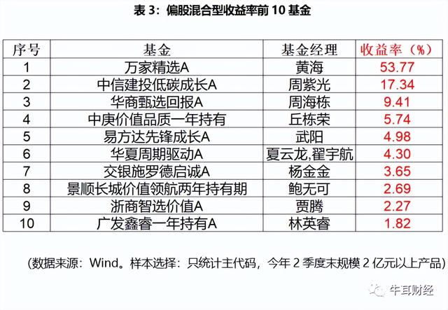 基金的算术平均收益率公式，基金的算术平均收益率公式是什么？