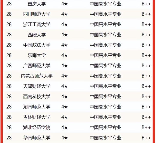 黑龙江财经学院是公办学校吗，黑龙江财经学院是什么学校（校友会2022中国大学经济学专业排名）