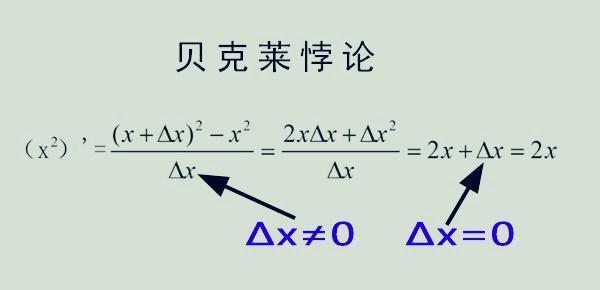 第二次数学危机，第二次数学危机是什么（因芝诺的乌龟引出“无穷小”）