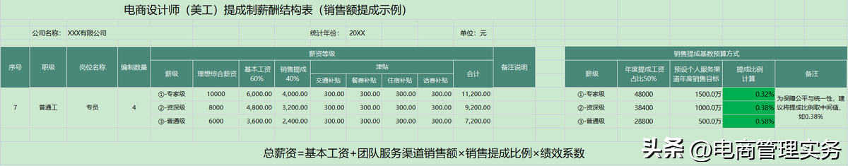 美工设计（电商设计师）