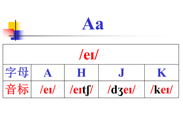 一口气背音标：字母读音分类，一次性分享给大家