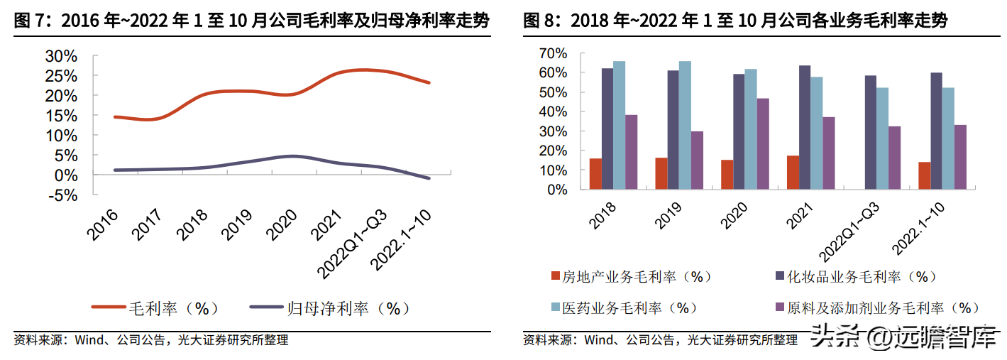 鲁商置业（剥离地产业务）