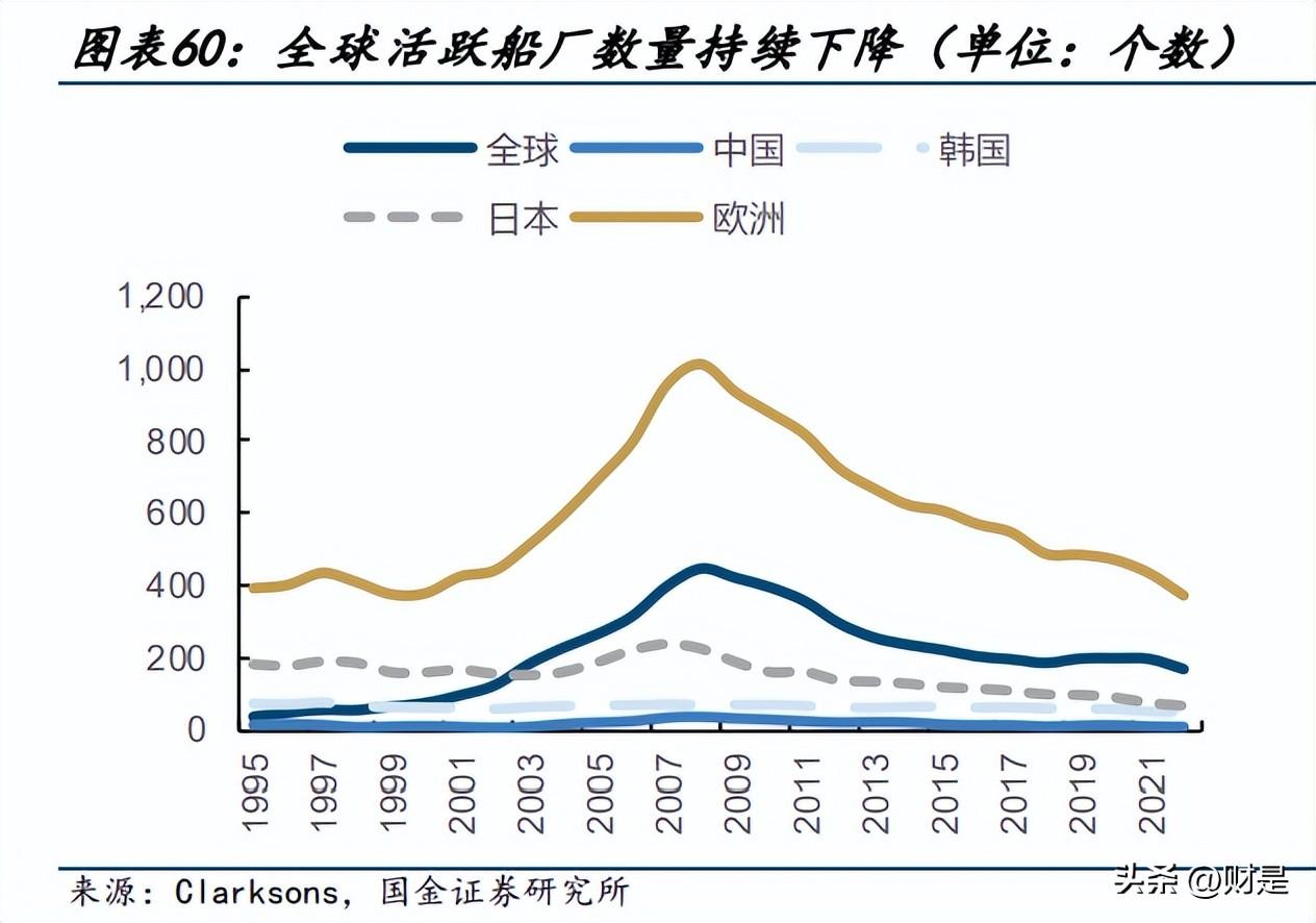 船舶维修（中国船舶研究报告）