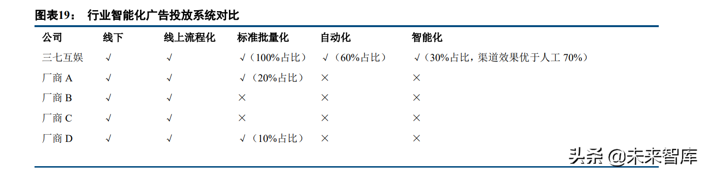 零点工作室（游戏行业专题报告）