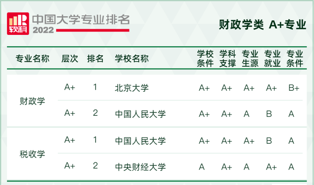 天文学专业大学排名，全国天文学专业大学排名榜【推荐10所】（2022软科中国大学专业排名出炉）