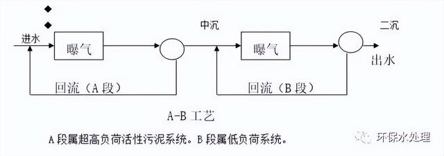 mg是什么单位多少克，150mg是什么单位多少克（污水处理工艺培训基础材料）