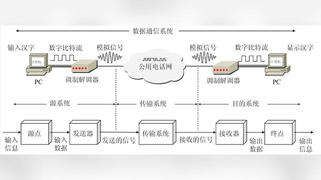 带你轻松读懂物理层与数据通信系统