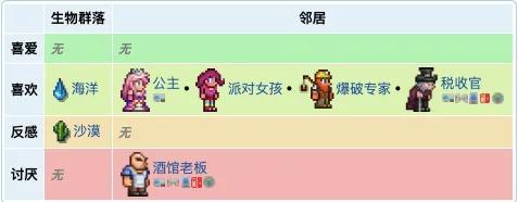 泰拉瑞亚渔夫任务奖励，泰拉瑞亚中渔夫的各个任务怎么做（泰拉瑞亚NPC介绍及入住条件）
