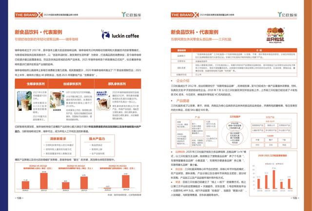 消费行业主要有哪些，哪些行业属于消费型行业（中国新消费发展洞察及品牌力榜单）