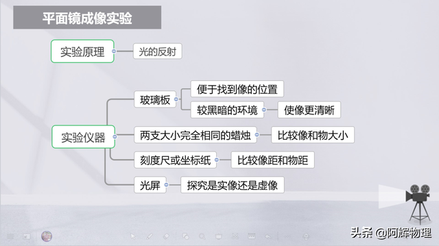 多次实验的目的，实验中多次测量的目的是什么（一组图片带你熟知八年级物理）