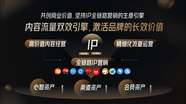 marketing是做什么的，Marketing究竟是个什么（万字盘点2022年15个营销趋势和25个趋势方法论）