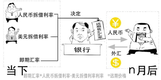 存款准备金率是什么意思，什么是存款准备金率（一口气搞懂外汇风险准备金率是啥意思）