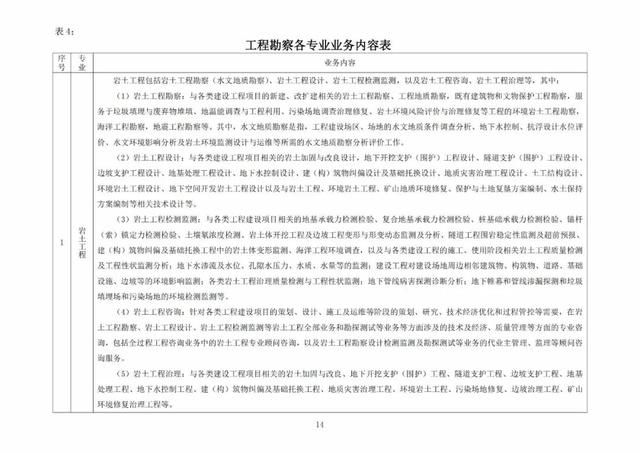 2022年最新实名认证真实有效，2022年实名认证大全号码真实有效（2022年底前实现电子证照全国统一、互通互认）
