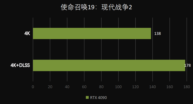 144的刷新率配什么显卡，为什么说4K/144Hz显示器是RTX