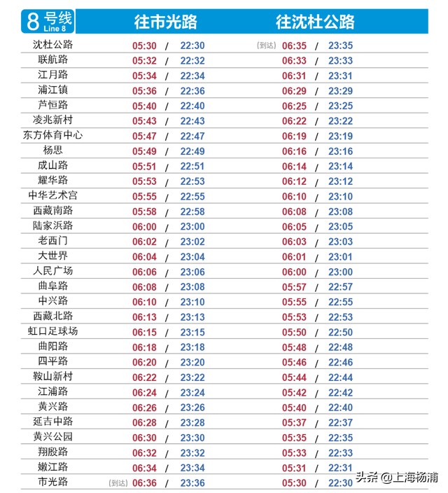 上海地铁早上几点开，上海地铁几点开始和结束（这份上海地铁全网首末班车时刻表收好）