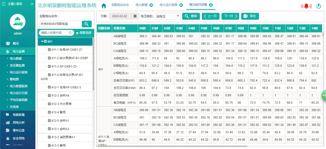 运维电力（能效分析）