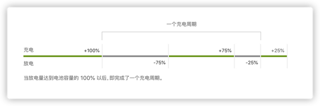 苹果怎么看充电次数，如何查询苹果手机电池充电次数（一键查询电池充电次数，让你的）