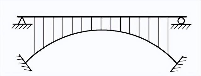 桥梁由哪些部分组成，桥梁由哪些部分组成的（拱桥的基本组成及主要特点）