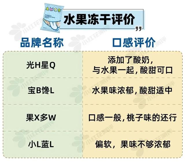 宝宝一天的食谱有什么，婴幼儿一天的食谱（9类热门宝宝食品测评）