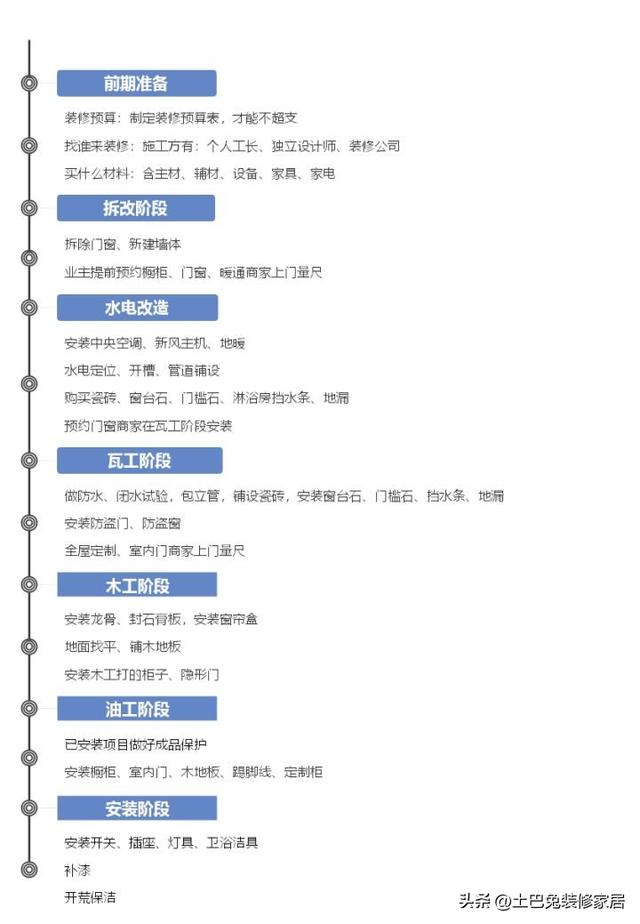 墙出水龙头安装方法，墙出水龙头怎么安装（装修房子的步骤全流程）