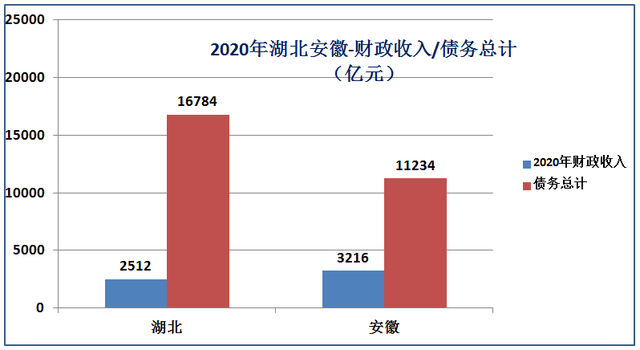 安徽属于华东还是华中，山东属于华北还是华东（中部最强省是安徽省还是湖北省）