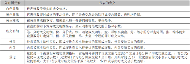 股票满仓和半仓什么意思，什么叫全仓什么叫半仓（股票基础知识大全）
