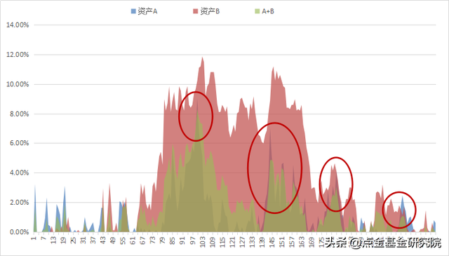 指数基金如何配置组合，指数基金如何配置组合基金？