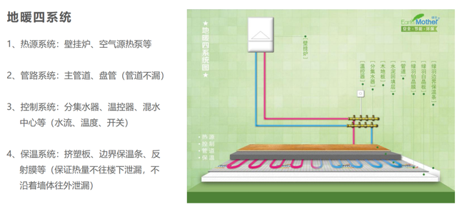 科宁地暖如何选购，科宁地暖如何选购燃气（如何选择一套好地暖）