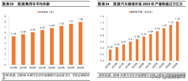 汽车诊断仪四大品牌，什么品牌汽车诊断仪好（道通科技：产品线和市场齐拓展）