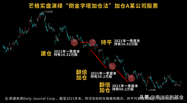 基金有补仓吗怎么操作，基金有补仓吗怎么操作的？