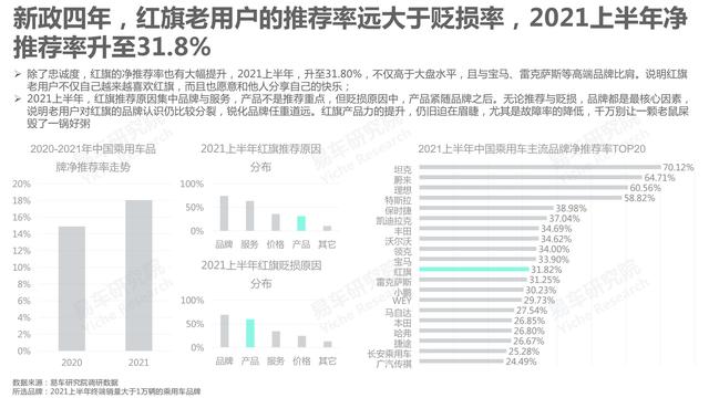 市场竞争力分析怎么写，市场竞争力分析怎么写的（红旗汽车市场竞争力分析报告—2021版终版）