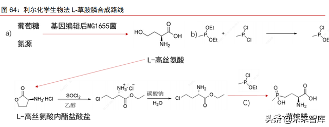 呋喃树脂化学成分，糠醛是什么（合成生物行业深度报告）