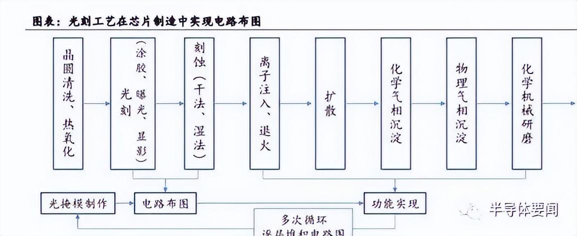 罗门哈斯（干货分享）