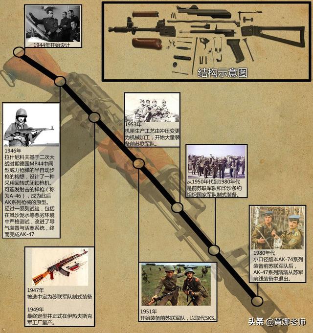 ak47是谁发明出来的（小个子和他的“大杀器”）