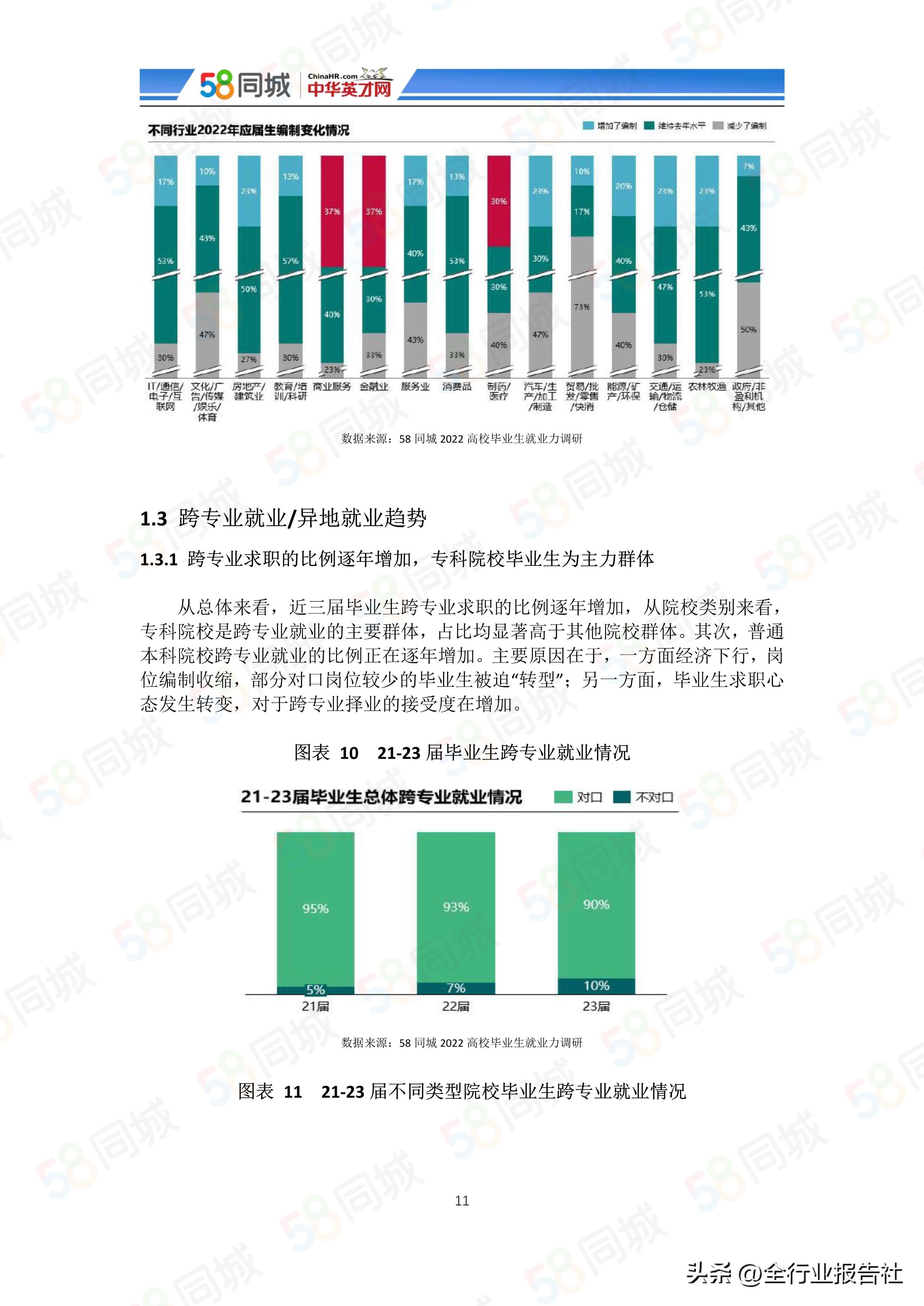 大学生未来展望，大学生创业未来展望（2022中国大学生就业趋势报告）