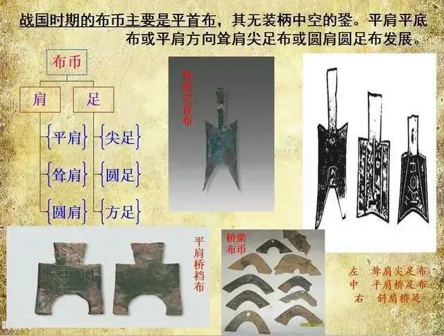 从古至今的钱币的顺序图片，从古至今的钱币顺序图（钱币发展图）