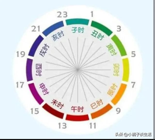 三更天是现在的什么时间，古代三更天是现在几点（古人常说的‘午时三刻’和‘三更半夜’分别指的是什么时间）