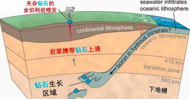 冥王星的英文，冥王星的英文单词（科学家称冥王星遍地“钻石”）
